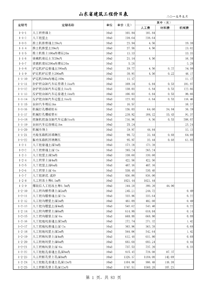 山东省住房和城乡建设厅：山东省建筑工程消耗量定额价目表（2015年5月）