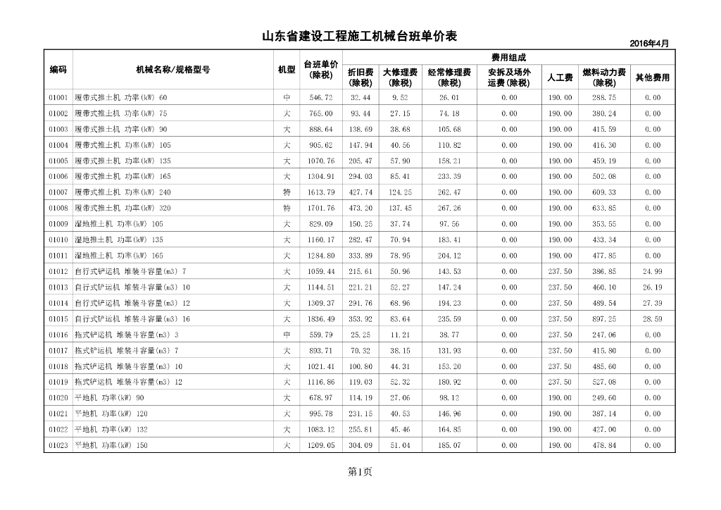 山东省工程建设标准定额站：2016山东建设工程施工机械台班单价表