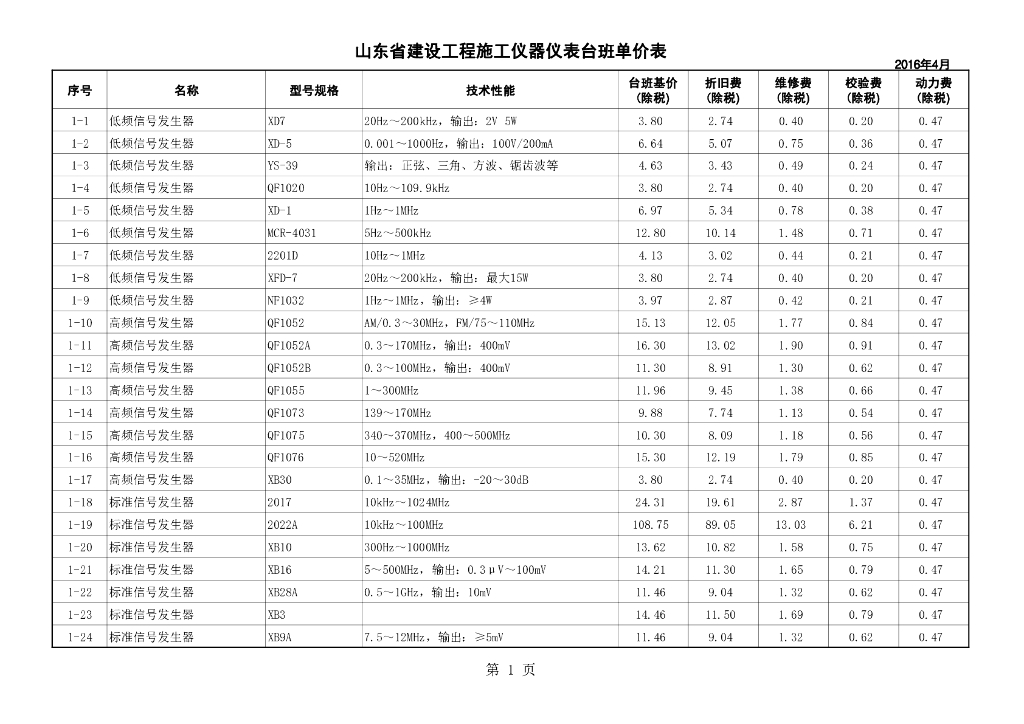山东省工程建设标准定额站：2016山东建设工程施工仪器仪表台班单价表