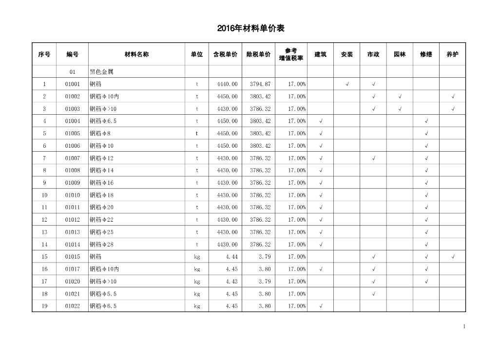 山东省工程建设标准定额站：2016定额材料机械汇总表