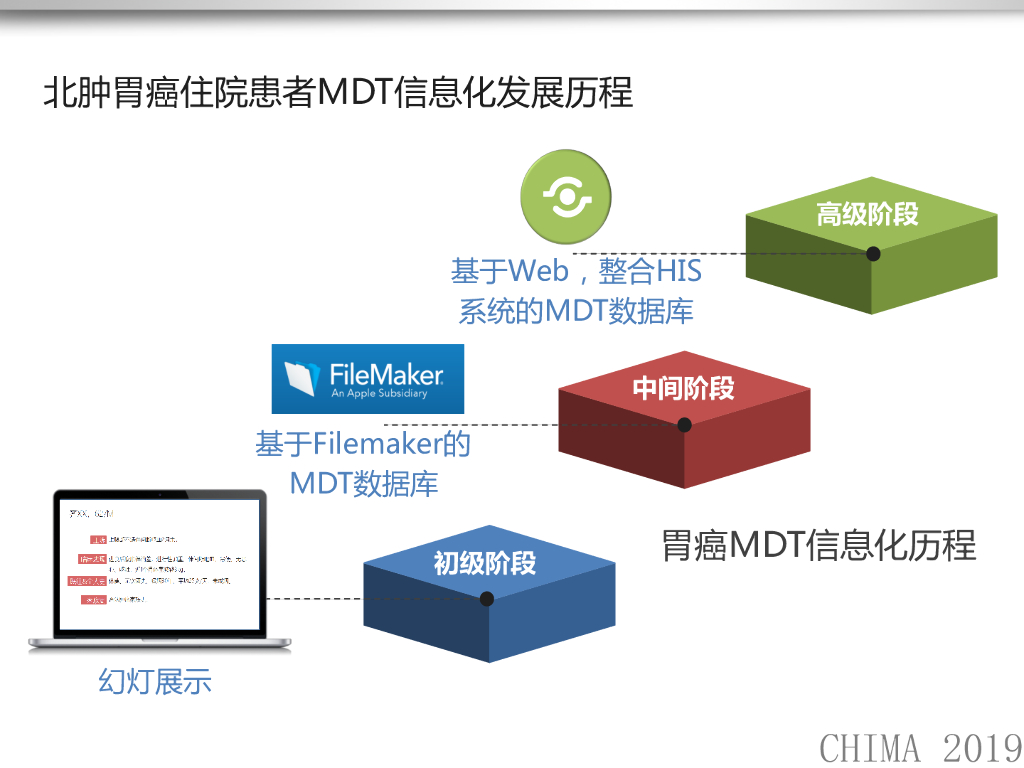 北京大学肿瘤医院（唐磊）：人工智能在肿瘤影像发展现状与展望_第10页