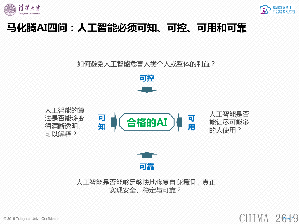 清华大学（闾海荣）：全栈人工智能技术及其在医疗中的融合应用_第7页