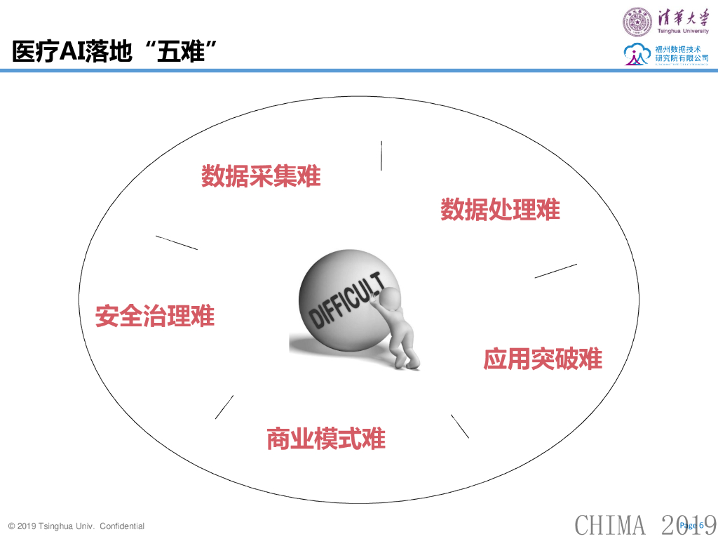 清华大学（闾海荣）：全栈人工智能技术及其在医疗中的融合应用_第6页