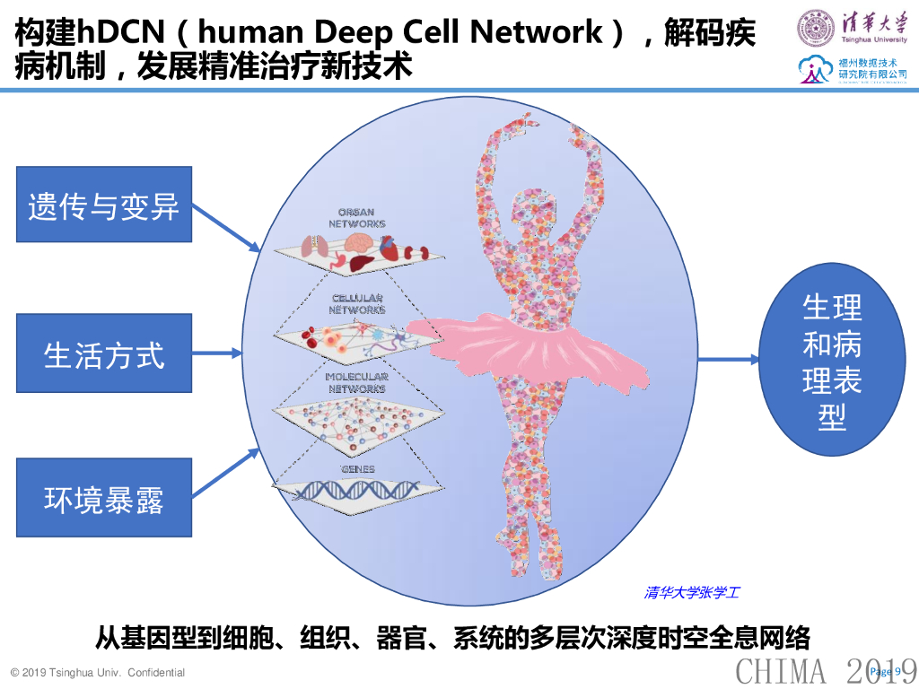 清华大学（闾海荣）：全栈人工智能技术及其在医疗中的融合应用_第9页