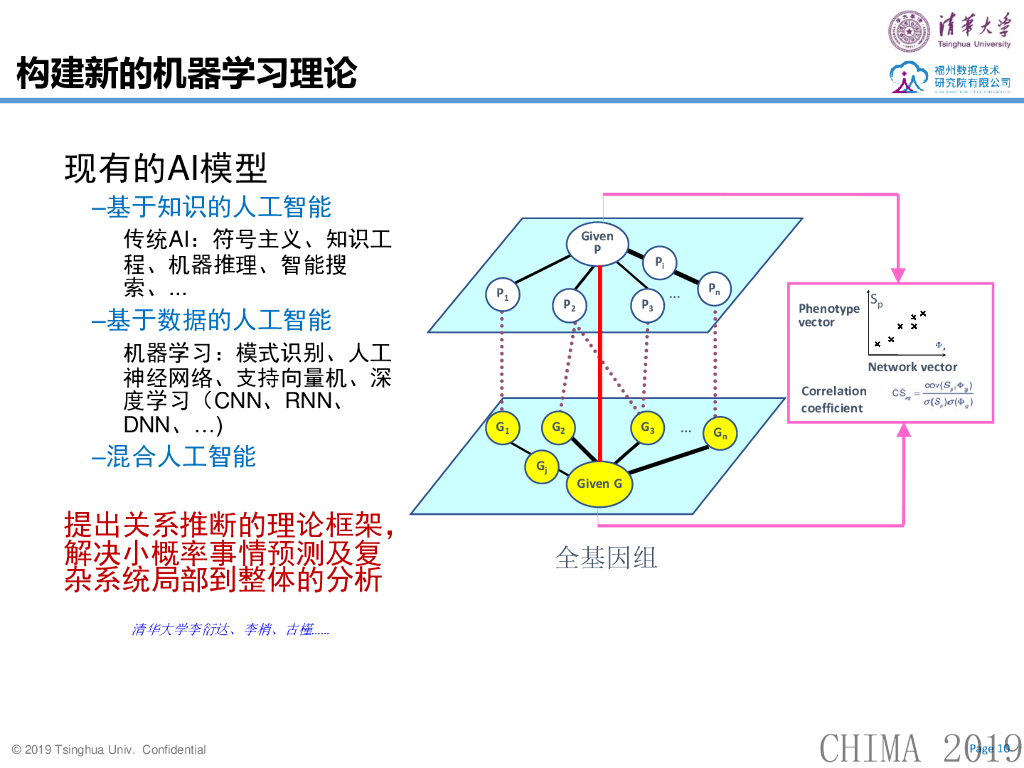 清华大学（闾海荣）：全栈人工智能技术及其在医疗中的融合应用_第10页