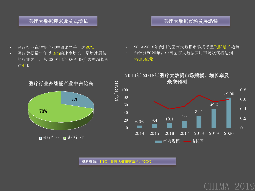 云南省第一人民医院（谢颖夫）：数据驱动下的人工智能在医疗行业的应用实践_第7页