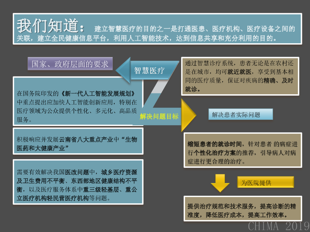 云南省第一人民医院（谢颖夫）：数据驱动下的人工智能在医疗行业的应用实践_第9页