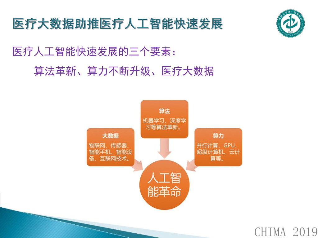郑州大学第一附属医院（李郁鸿）：浅谈医疗数据与人工智能应用_第6页