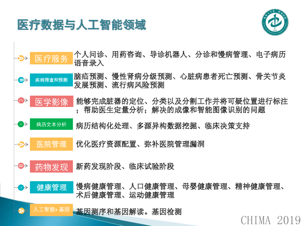郑州大学第一附属医院（李郁鸿）：浅谈医疗数据与人工智能应用_第8页