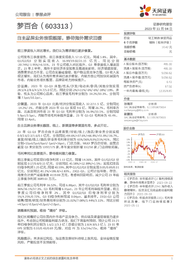 天风证券：梦百合（603313）-自主品牌业务表现靓丽，静待海外需求回暖