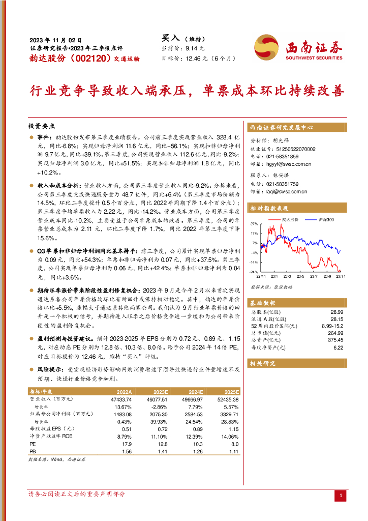 西南证券：韵达股份（002120）-2023年三季报点评：行业竞争导致收入端承压，单票成本环比持续改善