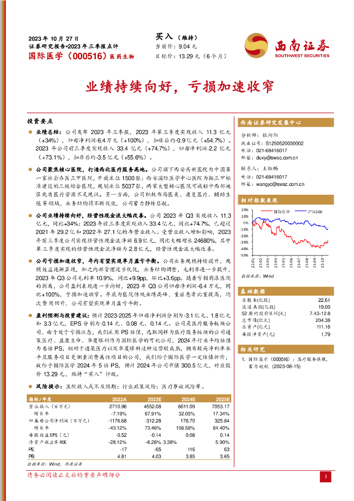 西南证券：国际医学（000516）-2023年三季报点评：业绩持续向好，亏损加速收窄