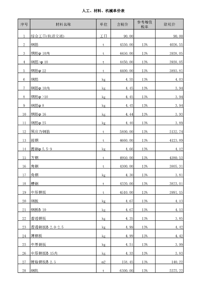 山东省住房和城乡建设厅：人工、材料、机械台班单价表（2019）