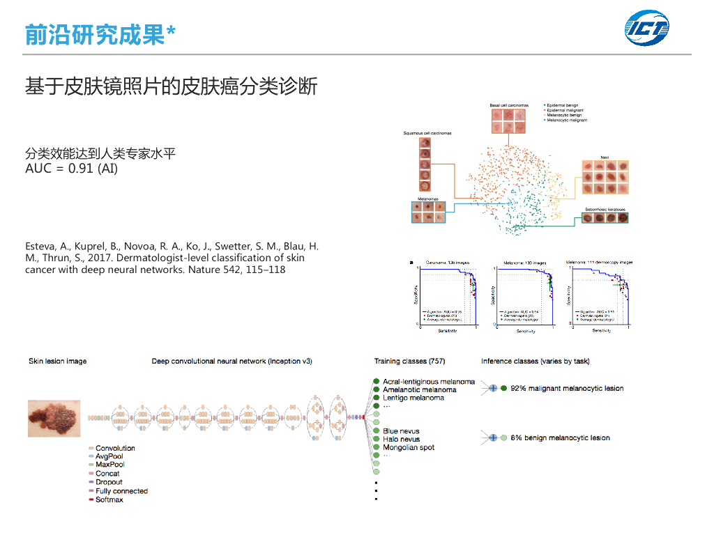 王晓哲：人工智能技术在医学领域的应用与前景_第8页