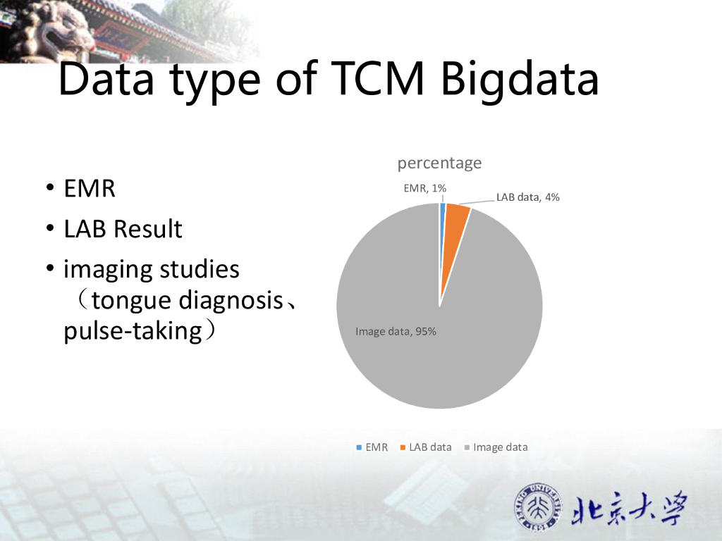 黄新霆：HL7标准在中医大数据领域的应用_第4页