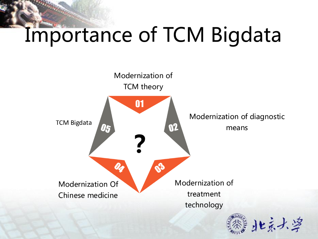 黄新霆：HL7标准在中医大数据领域的应用_第3页