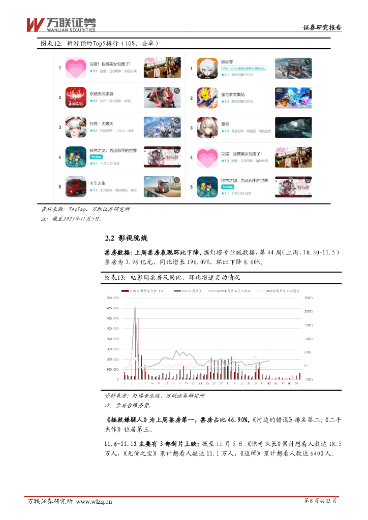 万联证券：传媒行业周观点：全球首届人工智能安全峰会在英召开，真人互动游戏创新出圈_第8页