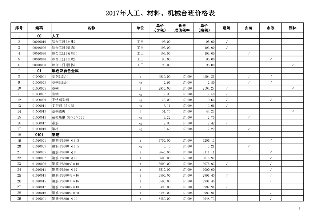 山东省住房和城乡建设厅：人工、材料、机械台班单价表（2017）