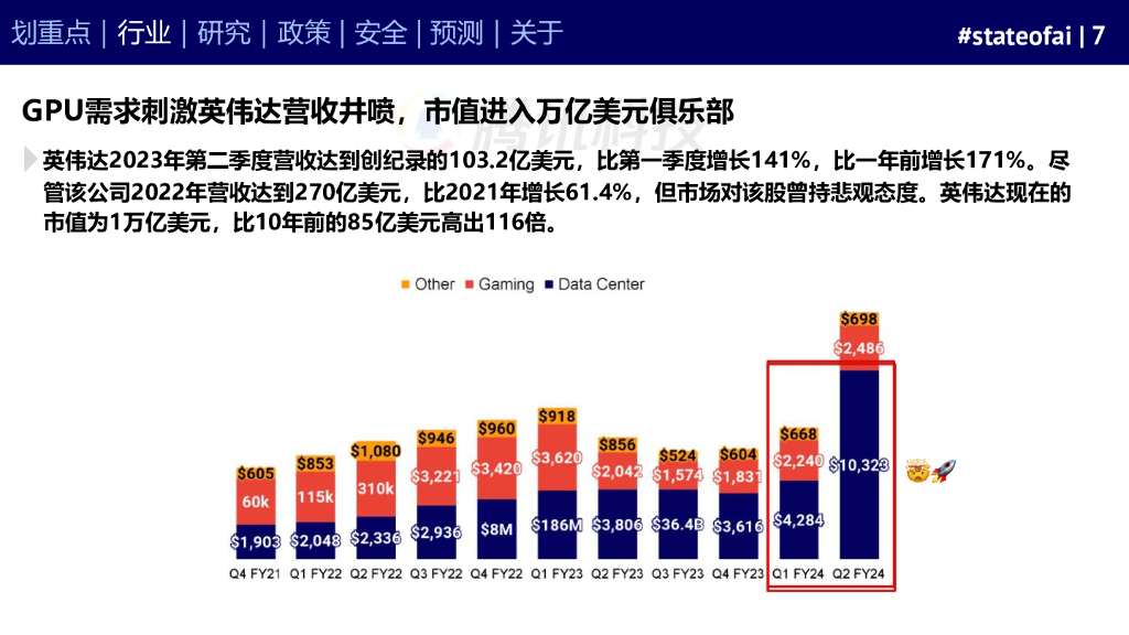 Air Street Capital：2023年度人工智能现状报告_第7页