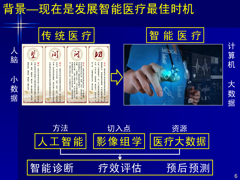田捷：基于人工智能和医疗大数据的影像组学及临床应用_第6页