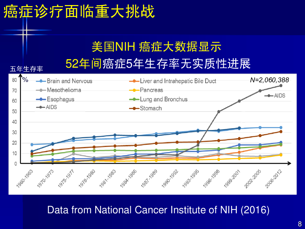 田捷：基于人工智能和医疗大数据的影像组学及临床应用_第8页