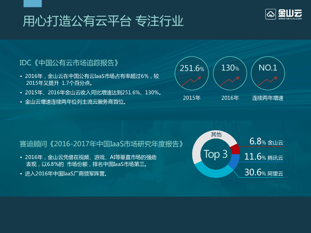 黄国华：技术赋能-人工智能在基层分级诊疗的应用_第3页
