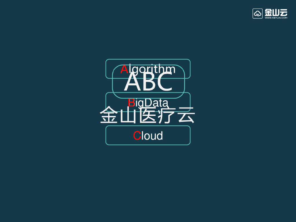 黄国华：技术赋能-人工智能在基层分级诊疗的应用_第5页