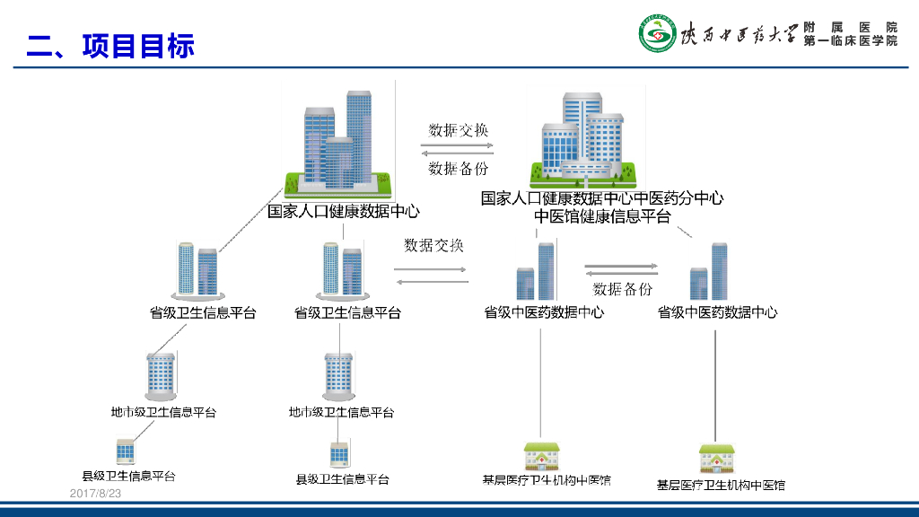 李宏斌：基层医疗机构中医诊疗区健康信息平台建设_第8页