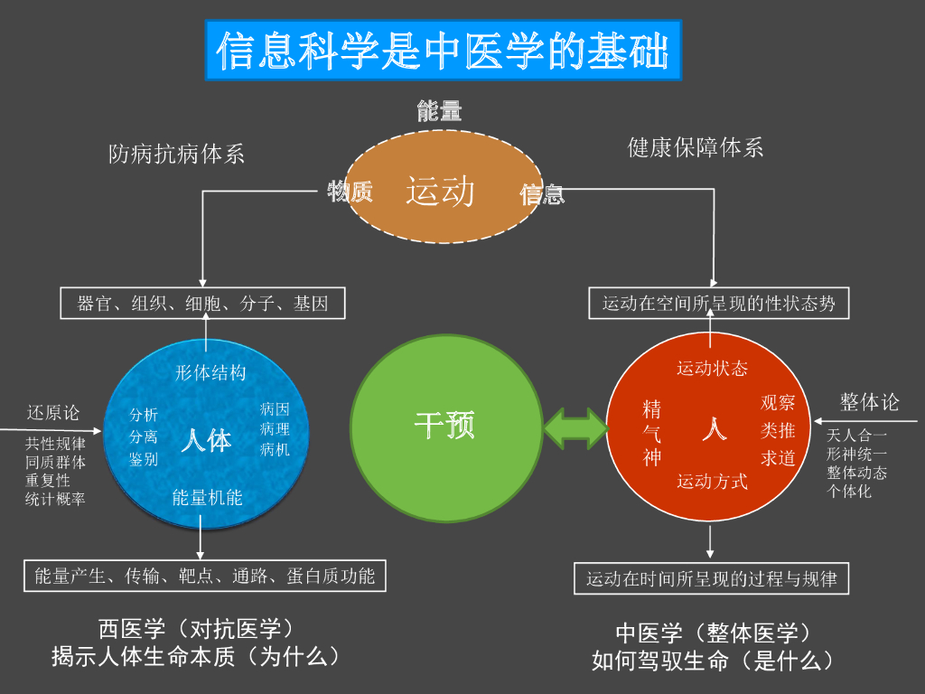 刘保延：智慧中医的思考与实践_第2页