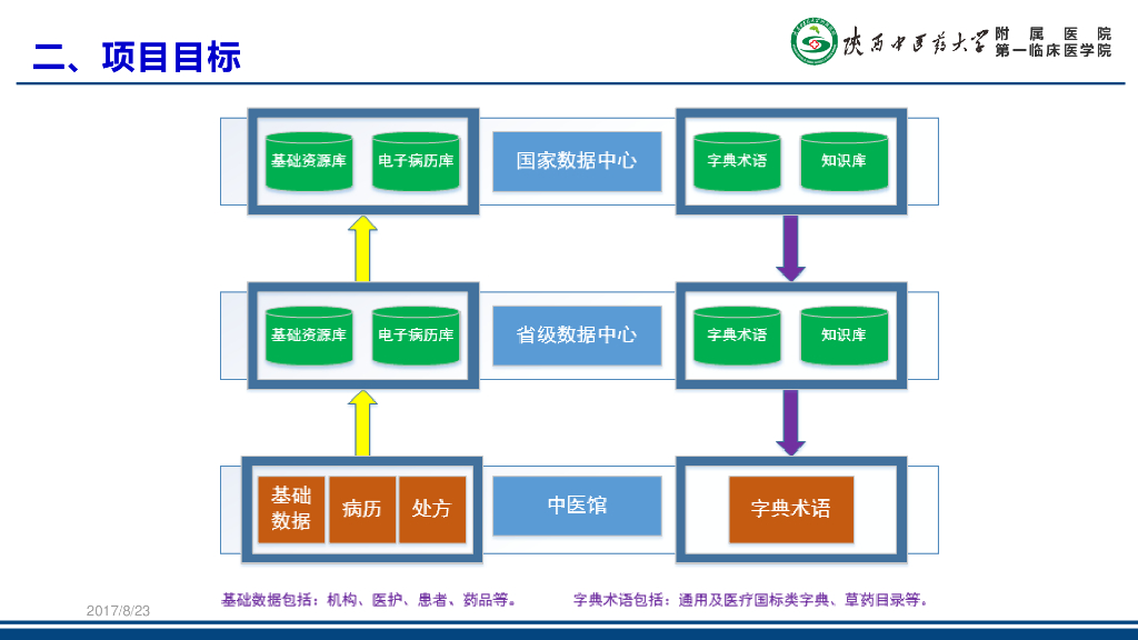 李宏斌：基层医疗机构中医诊疗区健康信息平台建设_第10页