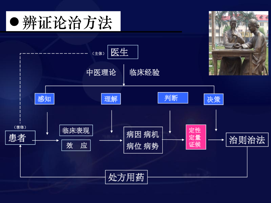 刘保延：智慧中医的思考与实践_第4页