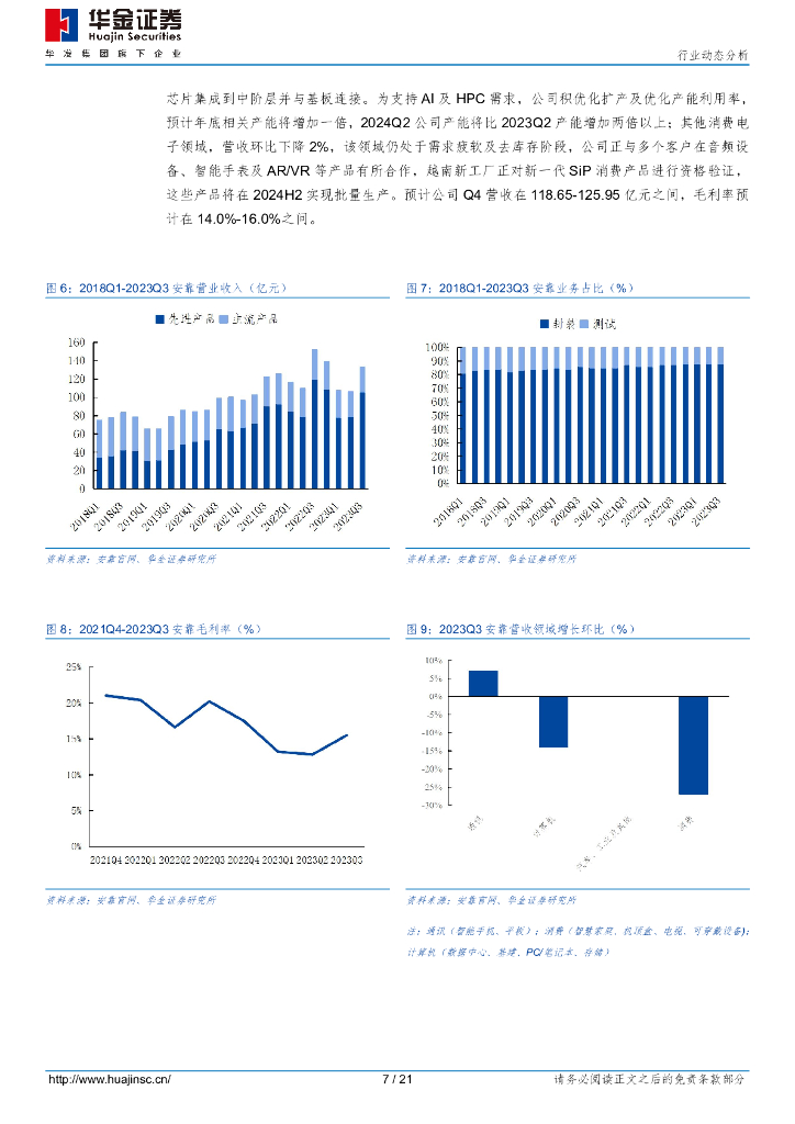 华金证券：半导体行业动态分析：OSAT厂商Q3表现亮眼，人工智能/汽车电子等为未来需求增长点_第7页