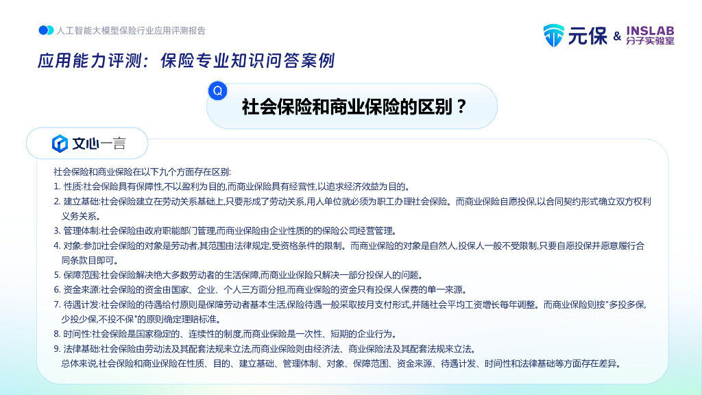 元保&分子实验室：2023人工智能大模型保险行业应用评测报告_第7页