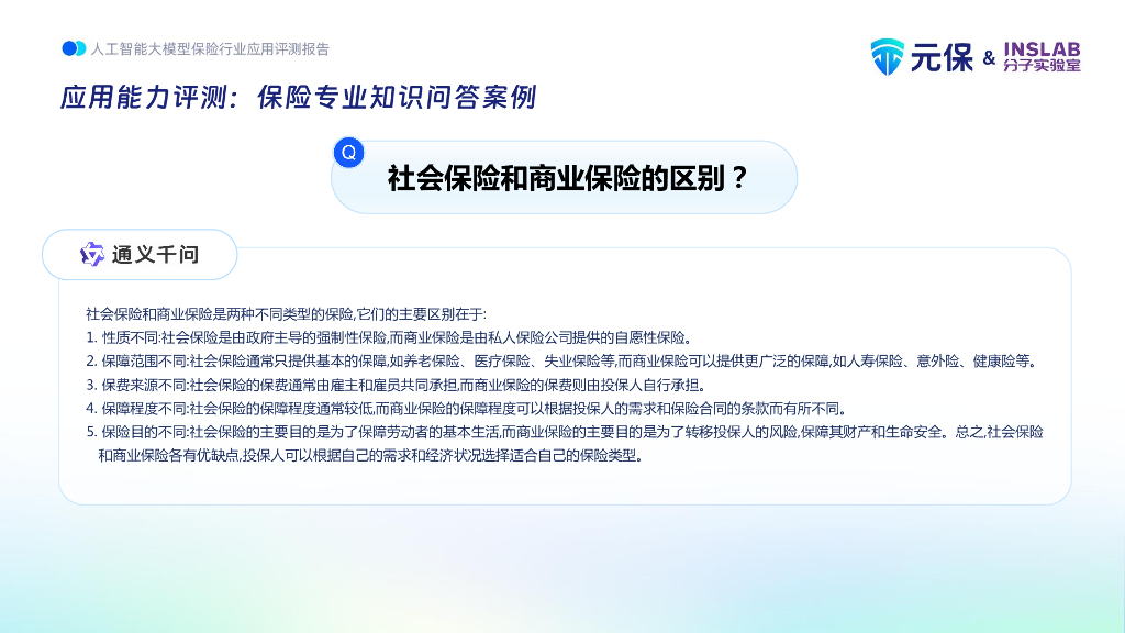 元保&分子实验室：2023人工智能大模型保险行业应用评测报告_第8页