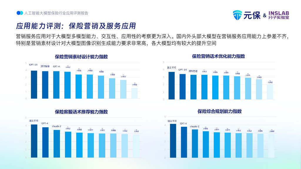 元保&分子实验室：2023人工智能大模型保险行业应用评测报告_第9页