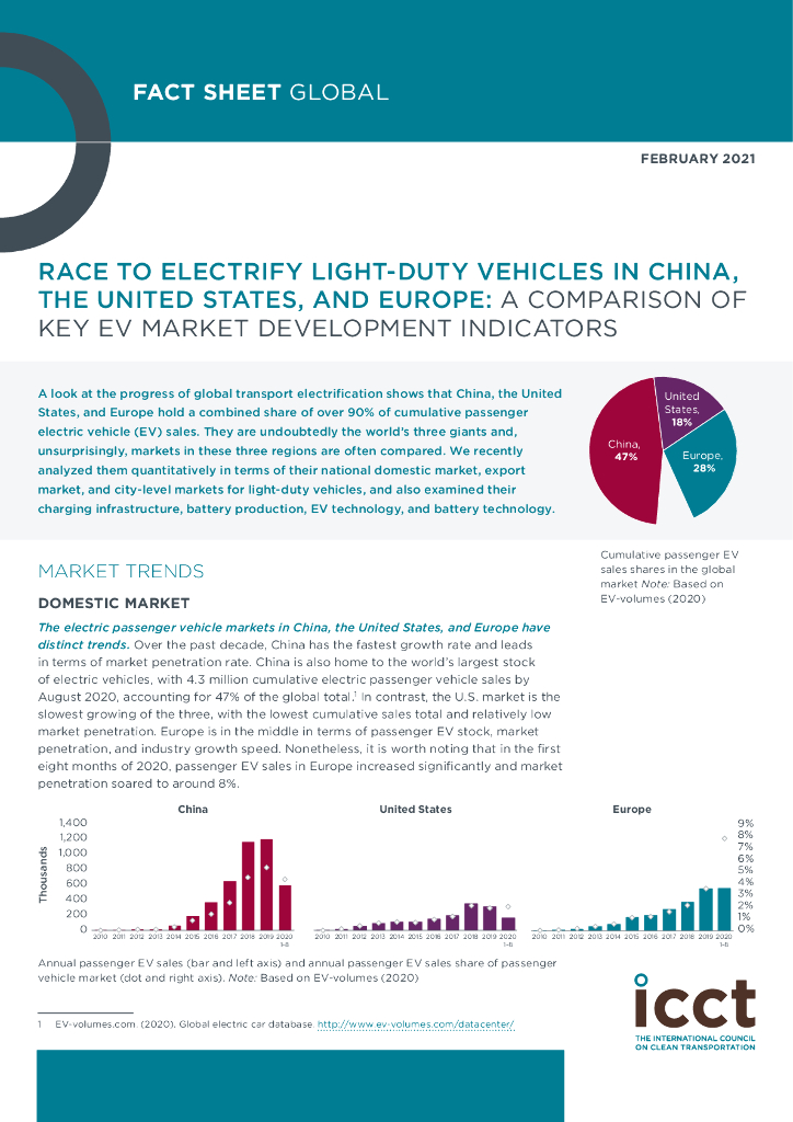 国际清洁交通委员会：Race to electrify light-duty vehicles in China, the United States, and Europe： A comparison of key EV market development indicators