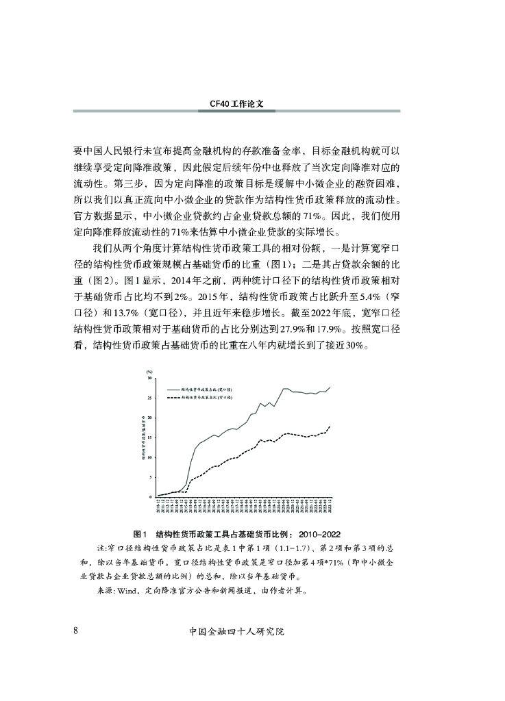 中国金融四十人研究院：中国结构性货币政策有效性研究 ⸺以定向降准为例_第9页