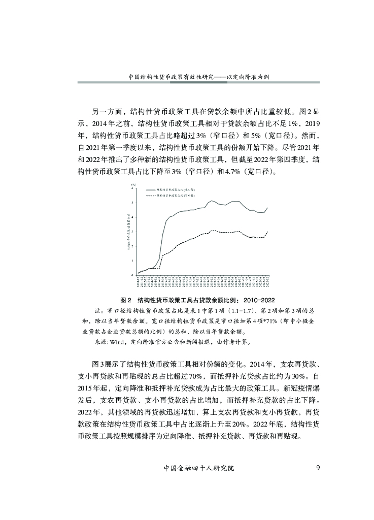 中国金融四十人研究院：中国结构性货币政策有效性研究 ⸺以定向降准为例_第10页