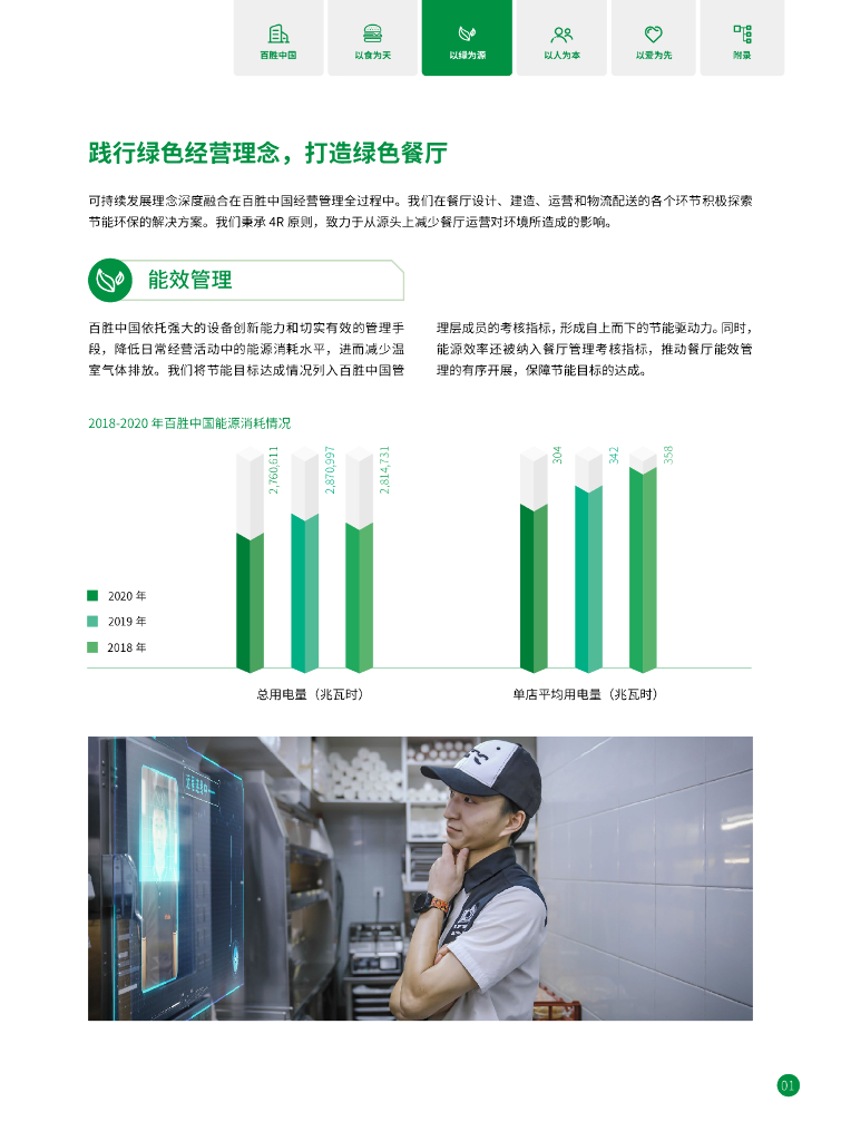 2020年可持续发展报告：践行绿色经营理念，打造绿色餐厅