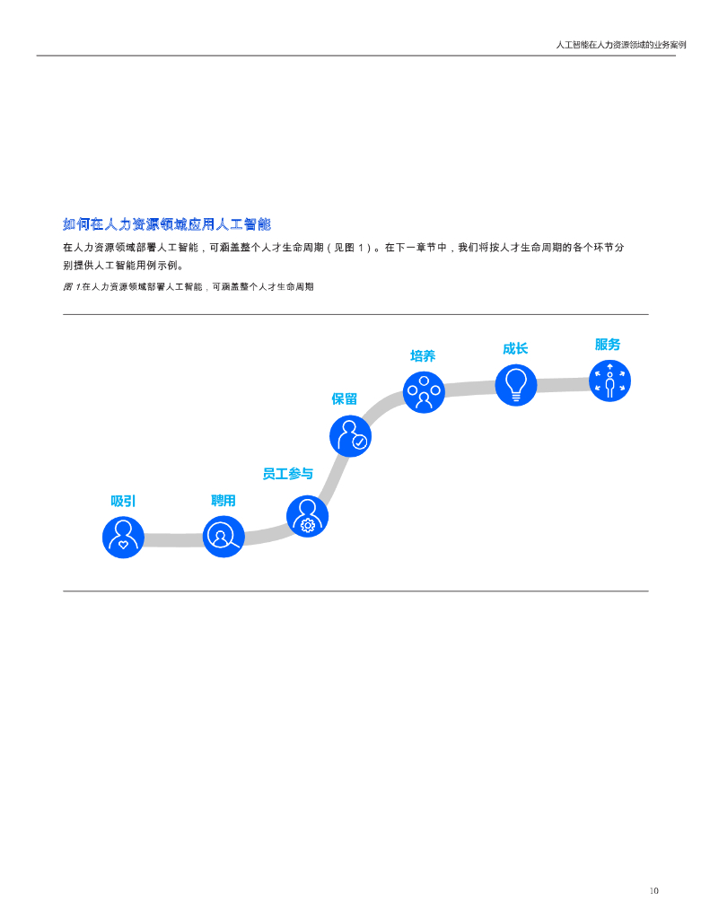 IBM：人工智能在人力资源领域的应用案例_第10页