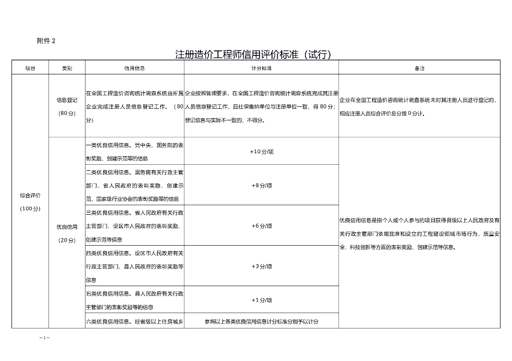 山西省住房和城乡建设厅：注册造价工程师信用评价标准（试行）