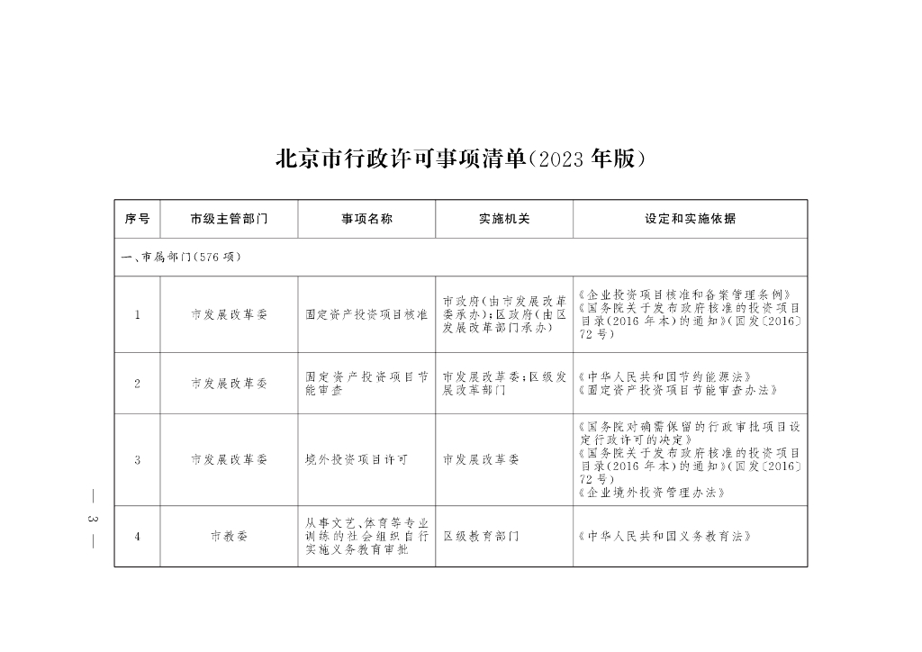 北京市人民政府办公厅：北京市行政许可事项清单（2023年版）