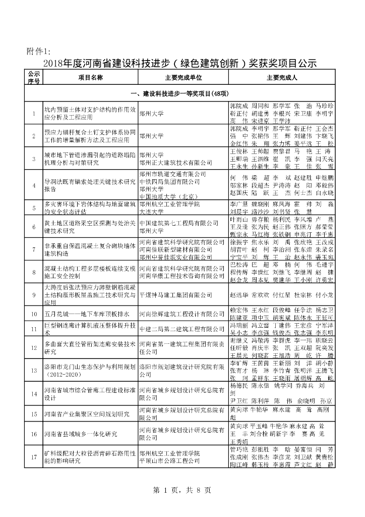 2018河南省建设科技进步奖项目公示