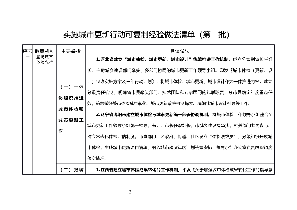 住房和城乡建设部办公厅：实施城市更新行动可复制经验做法清单（第二批）