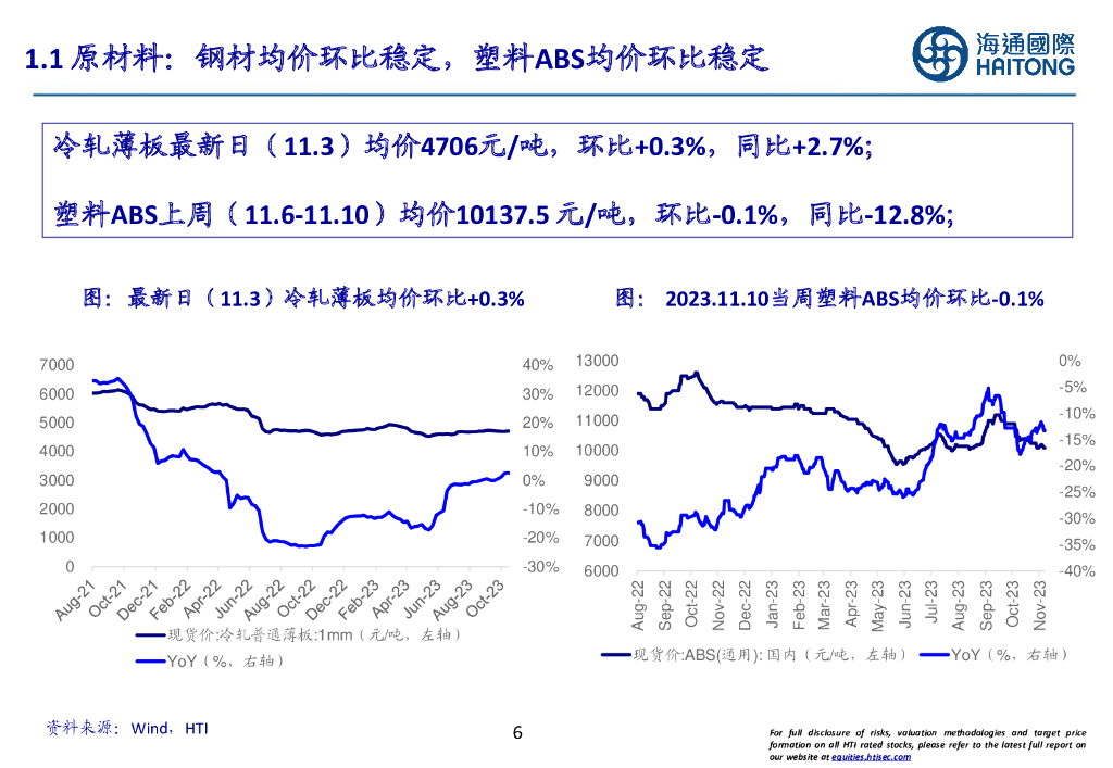 海通国际：海通家电数据周报（23W45）：双11收官，消费有待逐步复苏_第6页