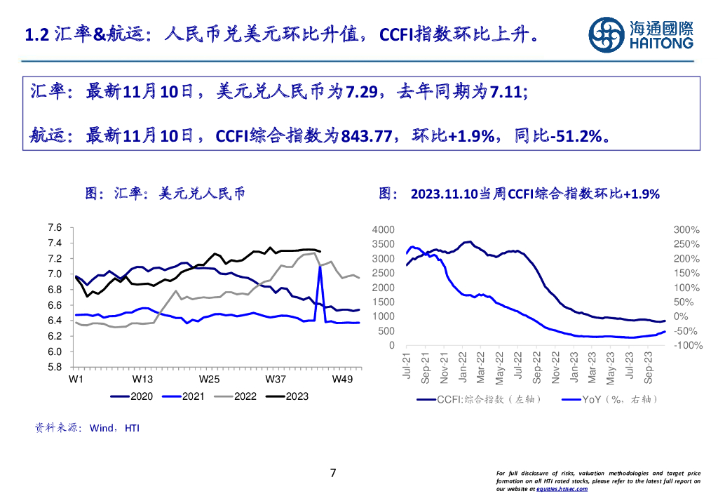 海通国际：海通家电数据周报（23W45）：双11收官，消费有待逐步复苏_第7页