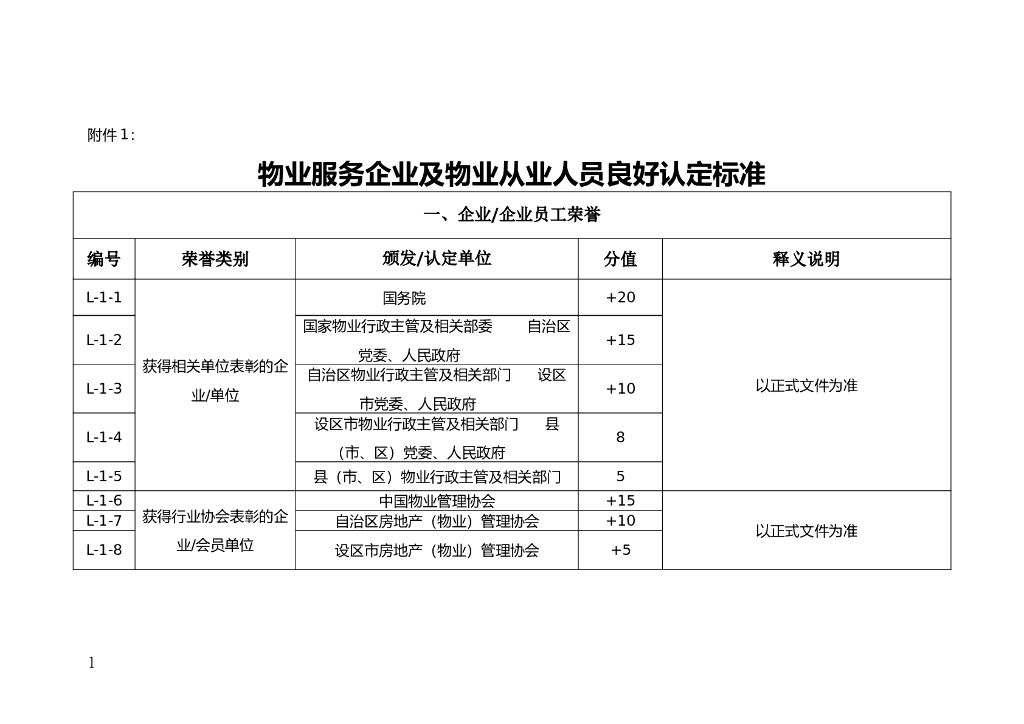 宁夏回族自治区物业服务企业良好、不良行为认定标准（征求意见稿）