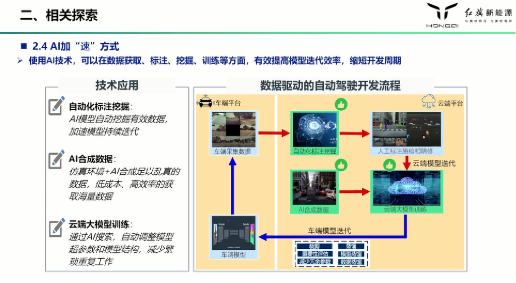 红旗新能源：2023人工智能在自动驾驶决策中的应用与思考报告_第10页