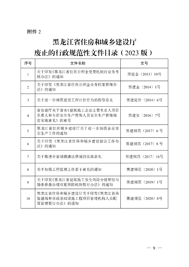黑龙江省住房和城乡建设厅废止的行政规范性文件目录（2023版）