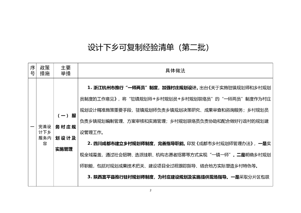设计下乡可复制经验清单（第二批）